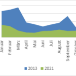 grafik